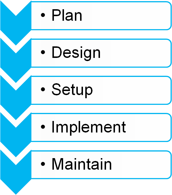 Consulting Acclivity Consulting